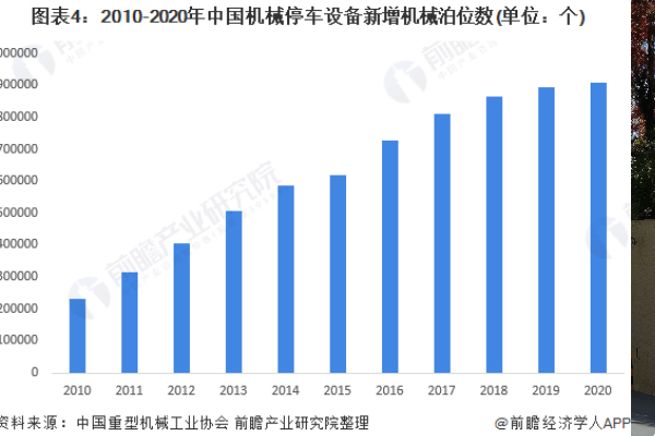 2022年中國立體車庫行業(yè)發(fā)展現(xiàn)狀及市場規(guī)模分析